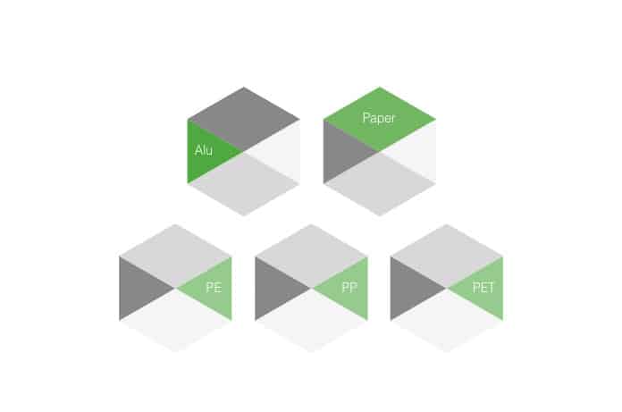 Use of materials with available recycling streams and end-markets for secondary material.